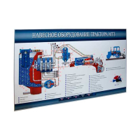 Стенд-планшет «Навесное оборудование трактора МТЗ» - «globural.ru» - Лангепас