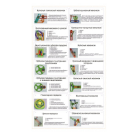 Комплект демонстрационных моделей механизмов КДММ-1 - «globural.ru» - Лангепас