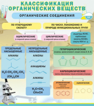 Стенд "Классификация органических веществ" - «globural.ru» - Лангепас