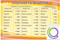 Стенд "Плотность веществ" - «globural.ru» - Лангепас
