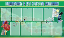 Стенд "Подготовка к ЕГЭ и ОГЭ по биологии" (вариант 2) - «globural.ru» - Лангепас