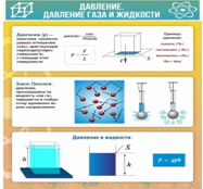 Стенд "Давление газа и жидкости" - «globural.ru» - Лангепас